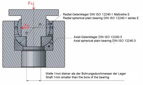 WSW Wälzlager Wolfgang Streich GmbH & Co. KG | Technische Informationen WSW Wälzlager Wolfgang Streich GmbH & Co. KG | Technische Informationen