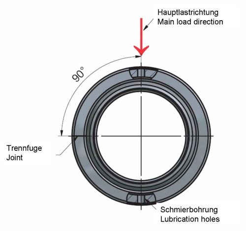 WSW Wälzlager Wolfgang Streich GmbH & Co. KG | Technische Informationen WSW Wälzlager Wolfgang Streich GmbH & Co. KG | Technische Informationen